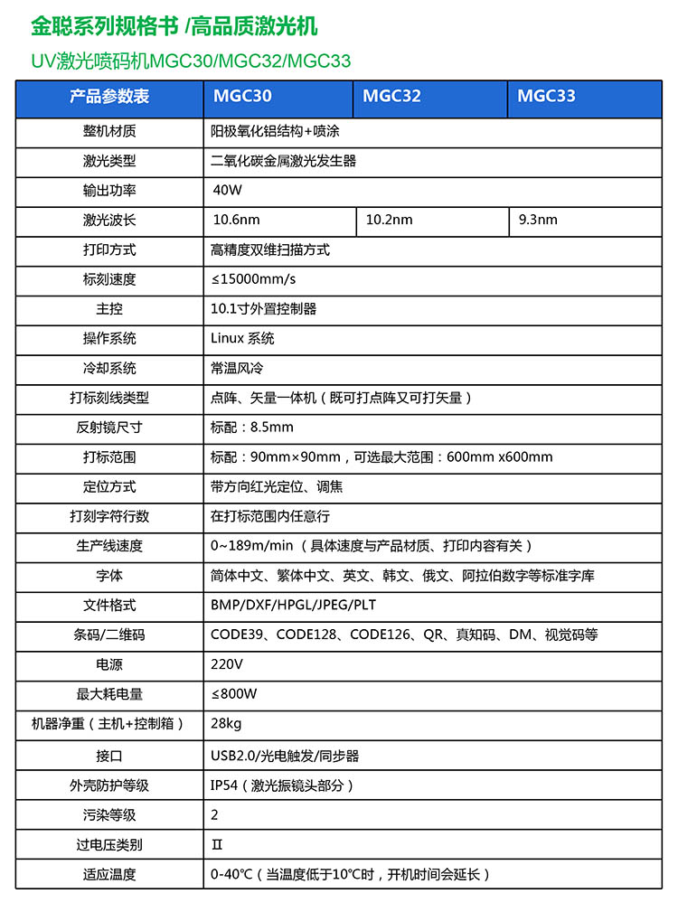 參數